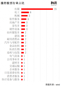 AI应用成为最强主线，引爆传媒链