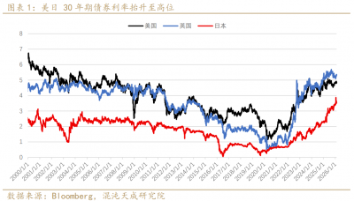 【专题报告】贵金属的交易可能性