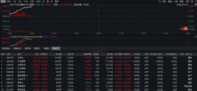 5000亿市值光模块巨头火速辟谣,CPO概念多股创新