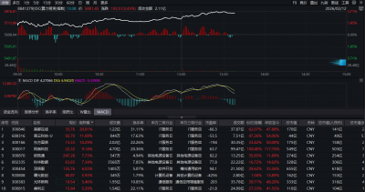 优刻得3月1日起全线产品服务价格上调，算力租赁