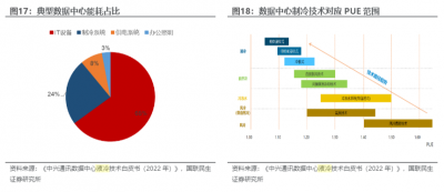 液冷行业迎来＂爆单＂时刻：从Vertiv订单暴增看