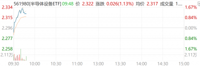 存储巨头业绩超预期 半导体设备ETF领涨 国产替代