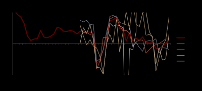 4Q25银行监管数据点评:盈利增长加快