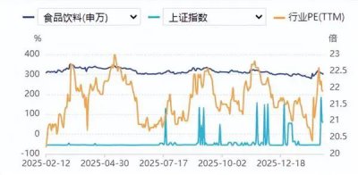 食品要闻:春节档白酒打响“以价
