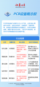 掘金AI产业链：PCB设备概念解析（附