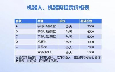 机器人租赁想要催生“超级巨头”