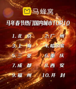 马蜂窝2026春节旅游大数据:人均出