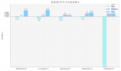 人工智能ETF领涨,机构:进入规模化应用阶段