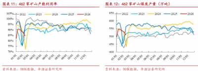 煤炭板块高开高走，机构称节前去