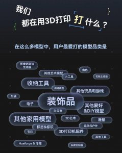 搜索量暴涨 238%,2025 年 3D 打印趋势盘点来了!