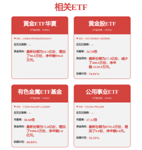 有色金属概念股集体爆发，有色金属ETF基金 涨超