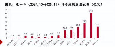 漫剧产业观察：行业的核心竞争力和底层逻辑是