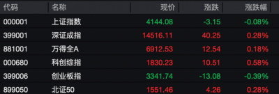 两大行业,爆发涨停潮!