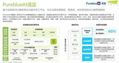 PureblueAI 清蓝公司获艾瑞咨询行业研究报告推荐，