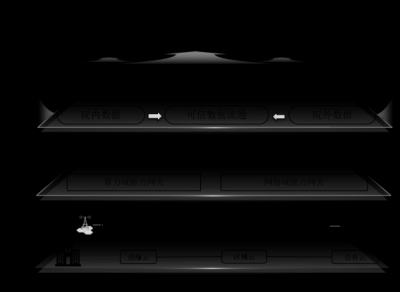 新一代远程医疗网络体系架构与组