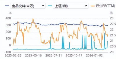 食品饮料周报：春节白酒表现分化，大众品价稳