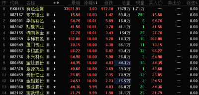 突然,集体涨停!美国防部,传来