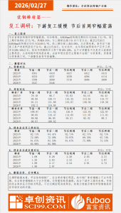 【复工调研】优钢棒材:下游复工缓慢 节后首周窄