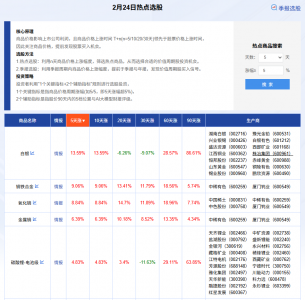 化肥行业涨多跌少 相关股票涨停