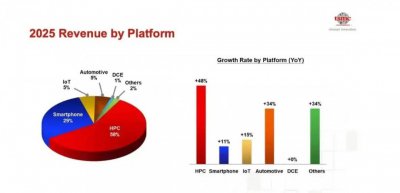 AI繁荣的背面，是智能手机正在失去
