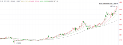 涨这么多还能投吗？电网设备接下