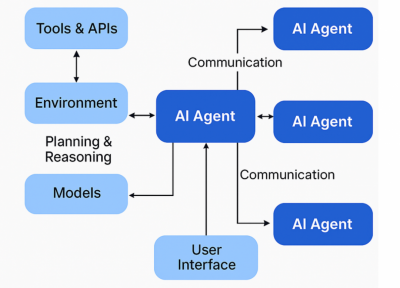 驯服“龙虾”,Agent也要服从基本法