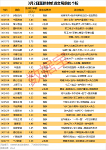 最高封单超17亿元，石油股爆发