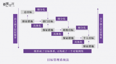 2026计划管理系列| 陈春花：用好经
