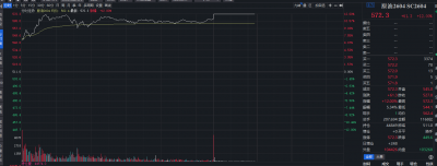 上期所原油主力合约涨停,“三桶油”再度走强
