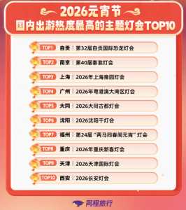 同程旅行：2026元宵出游热度最高主题灯会TOP10