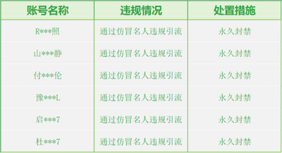 微信重拳整治AI仿冒名人：清理违规内容1.3万条，