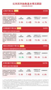 资源类板块延续涨势，关注红利E