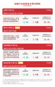 机构称证券行业有望持续稳健增长，关注证券E