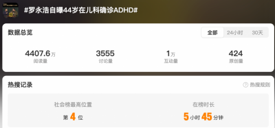 罗永浩：我44岁在儿科确诊了ADHD