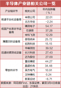 半导体板块再度爆发！多股业绩支撑强劲，产业