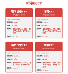 内外需共振，电网设备景气度不减