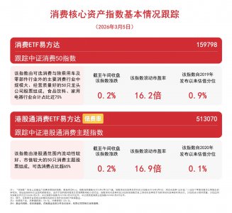 政府工作报告提出要深入实施提振消费专项行动