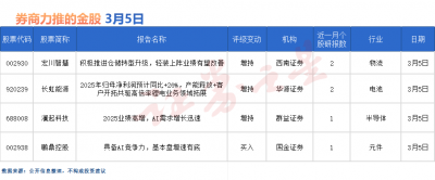 券商今日金股：这些股获研报“力推”（名单）