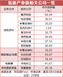 雄韬股份2分钟直线涨停!氢能板块再爆发,产业