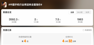 TechWeb微晚报：“手机全面涨价”冲上热搜，阿里