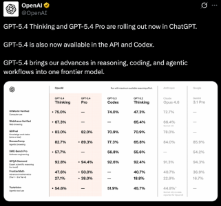 OpenAI最强模型GPT-5.4发布