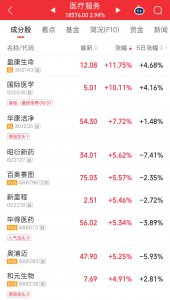 A股医药板块大爆发，国际医学涨停，机构建议关