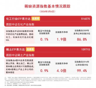 石油化工板块震荡反弹半日收红,