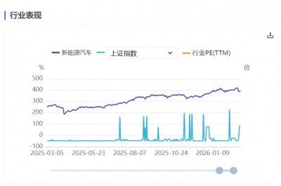 新能源车周报:事关自动驾驶汽车,工信部部长