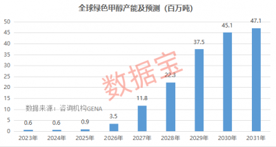 “绿色燃料”，细分赛道曝光，这