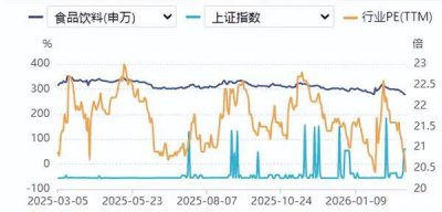 食品要闻：酱酒销售收入迎六年首