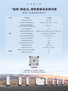 特斯拉中国超充站突破2500座 充电团队多岗位大扩