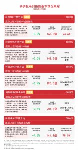 科创板系列指数集体跌逾3%，关注科