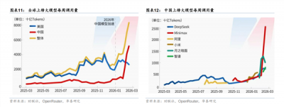 国产AI突围的背后：能源成本、MoE架构与全工业场