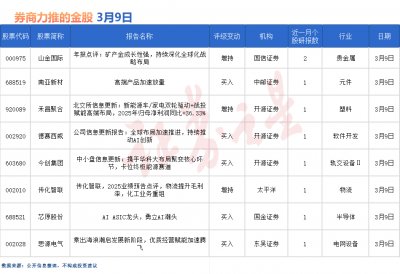 券商今日金股：研报“力推”这些个股（名单）